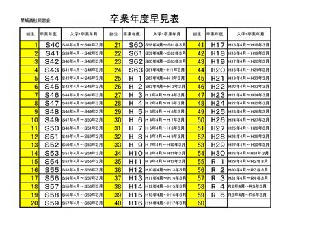 1993年生|1993年[平成5年]生まれ【学年・入学・卒業 早見表。